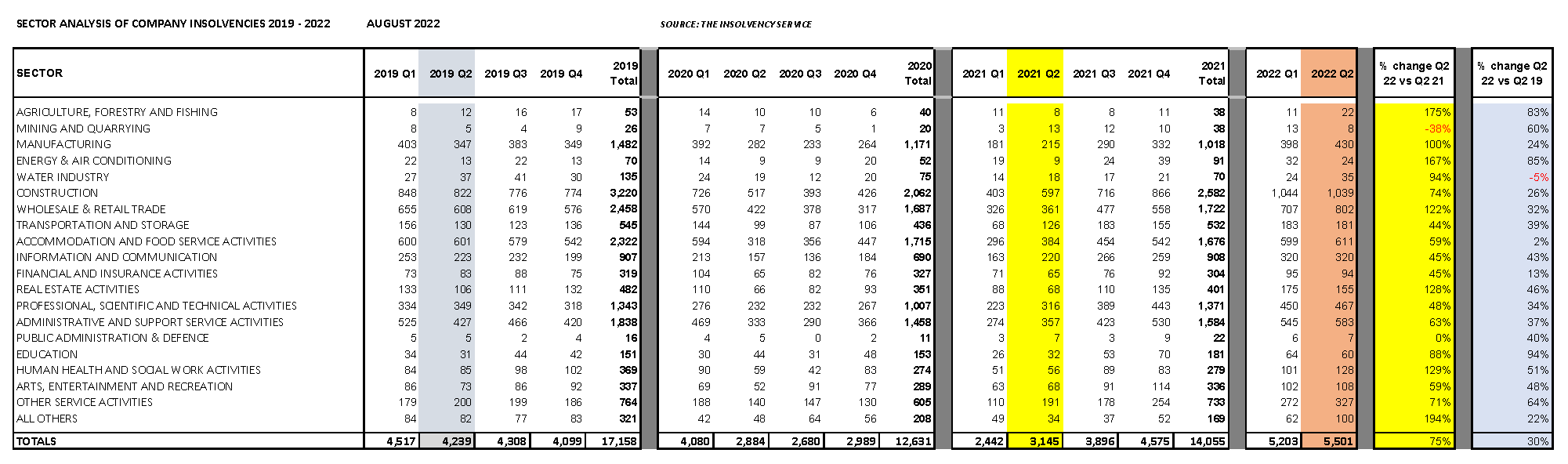 corporate insolvencies